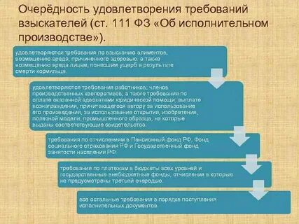 Вид взыскания в исполнительном производстве