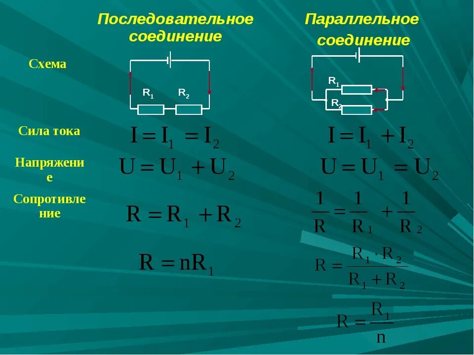 Формулы последовательного и параллельного соединения. Последовательное и параллельное соединение проводников формулы. Формула последовательного соединения. Сила тока в параллельном соединении и последовательном. Какая сила тока в параллельном соединении