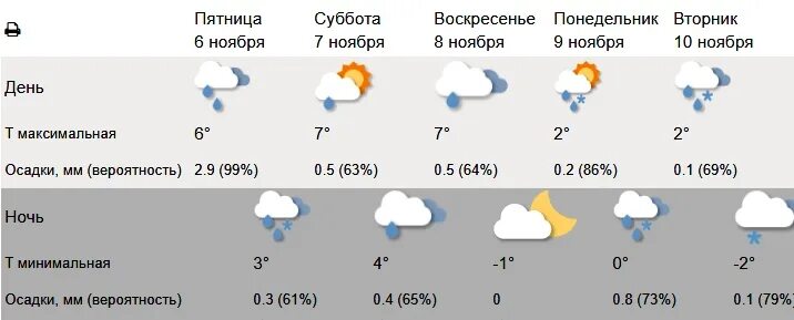 Погода в Костроме. Погода в Костроме на завтра. Погода в Костромской области. Погода в Костроме сегодня.