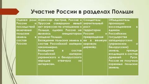 Оценка участий