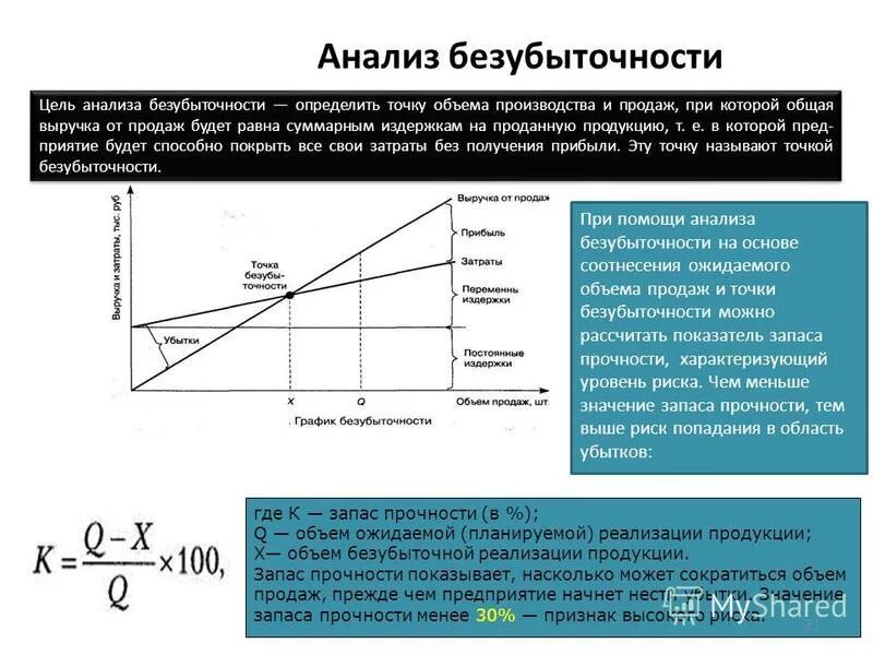 Анализ условий безубыточности по npv. Точка безубыточности критический объём производства. Метод анализа точки безубыточности формула. Объем безубыточности формула расчета. Аналитический и критический