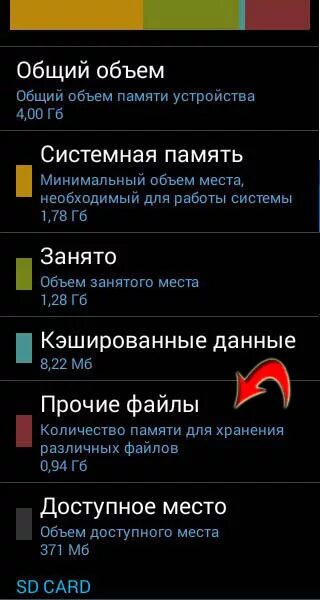 Память телефона. Очищение памяти телефона. Очистить память телефона. Samsung память устройства.