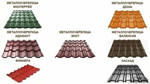 Варианты металлочерепицы