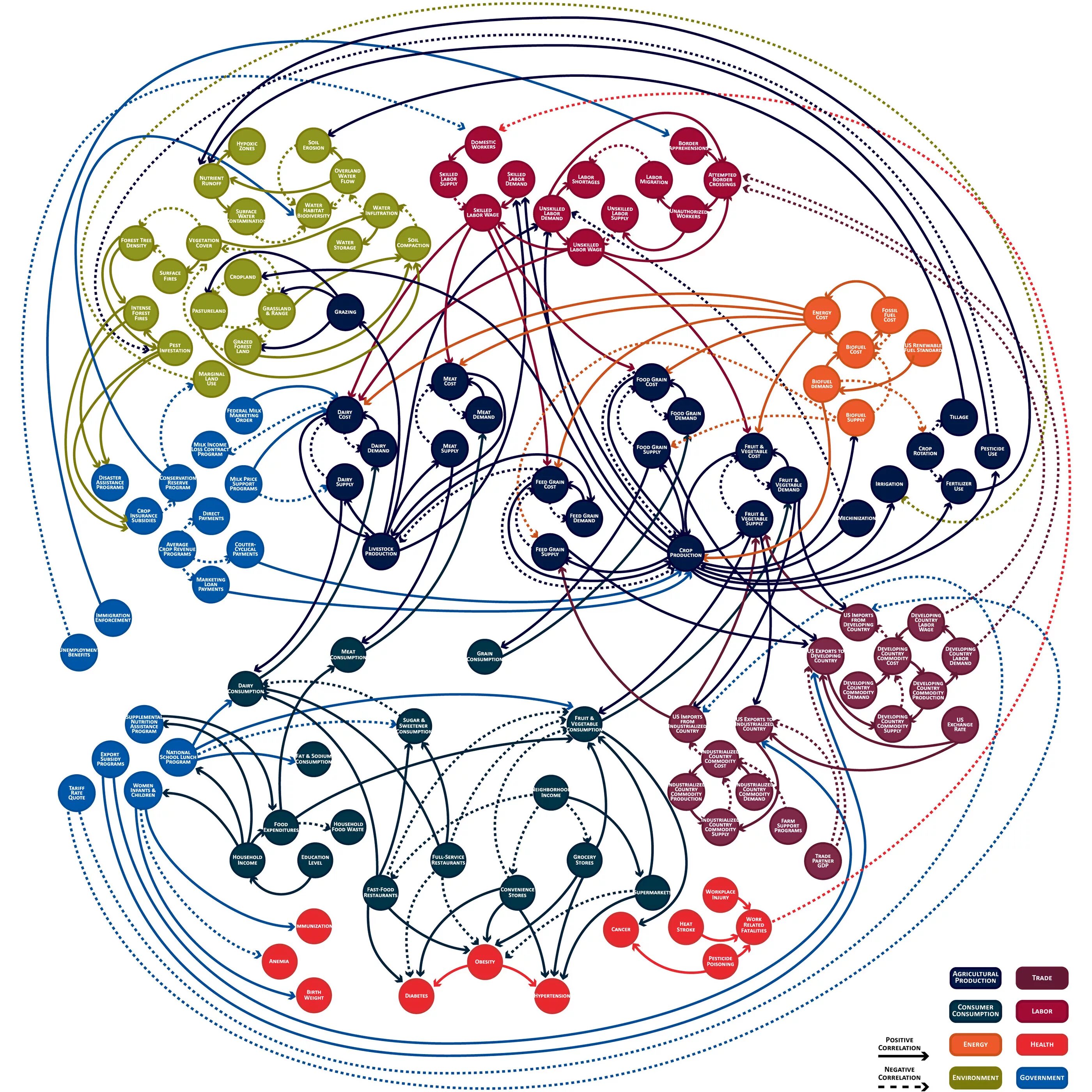 Cause mapping