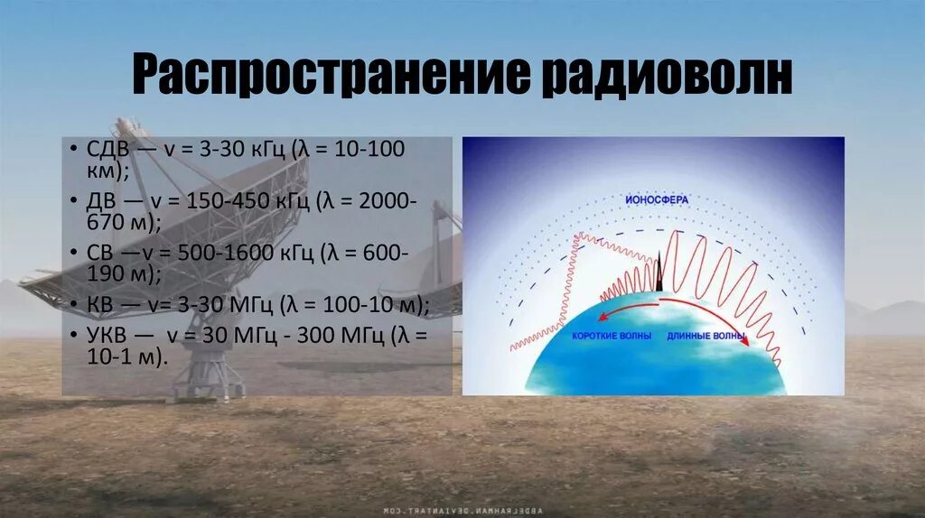 Формула распространения радиоволн. Распределение радиоволн. Распространение радиоволн радиолокация. Дальность радиоволн. Частота коротких волн