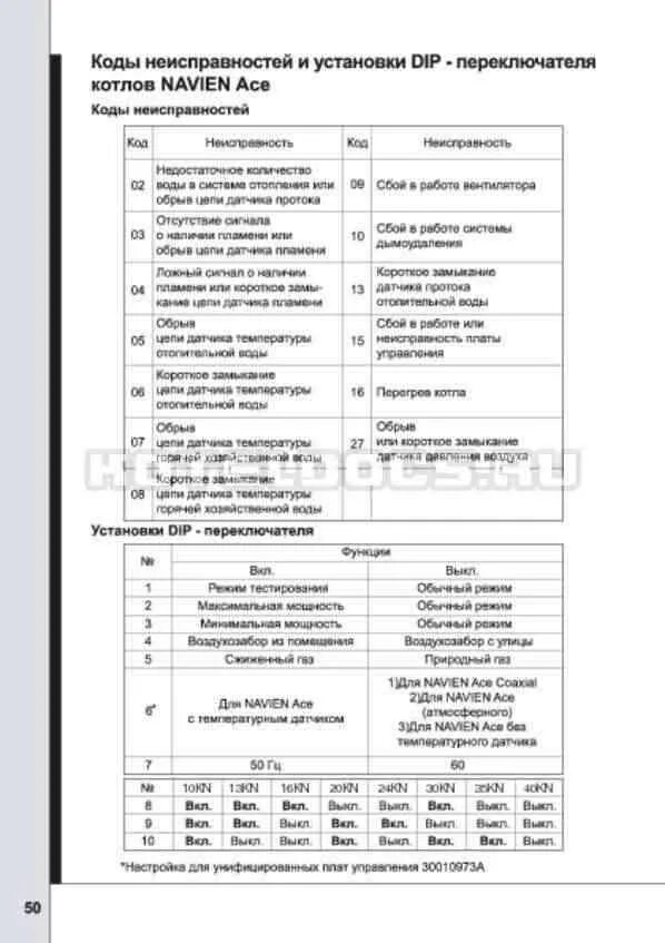 Газовый котел Навьен Делюкс ошибка 49. Газовый котел Навьен ошибка е 2. Ошибка 22 котел Навьен Делюкс. Ошибки газового котла Навьен. Навьен ошибка 3