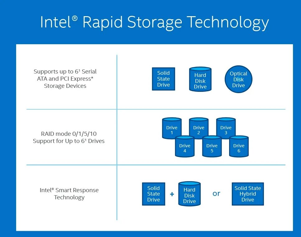 Intel rapid technology driver. Intel rapid storage technology. rapid storage technology driver. intel rapid storage technology driver. технология хранения intel rapid.