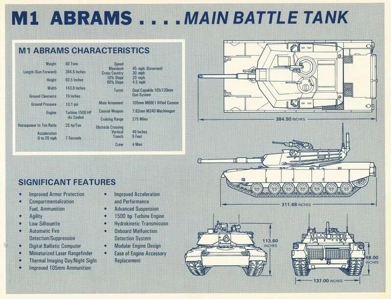 Сколько дают за абрамс. Габариты танка Абрамс м1. Габариты танка Абрамс м1а2. Танк Абрамс м1 а1 чертеж. Абрамс м1а2 чертеж.