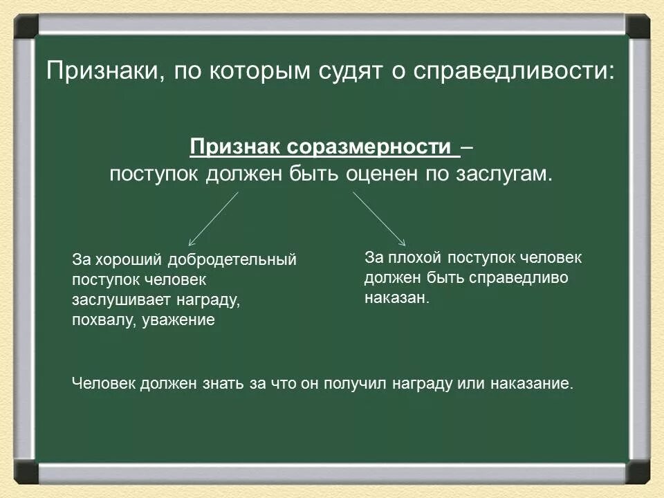 Примеры справедливости. Справедливые поступки примеры. Проявление справедливости. Справедливость в поступках. Примеры справедливости слов шолохова