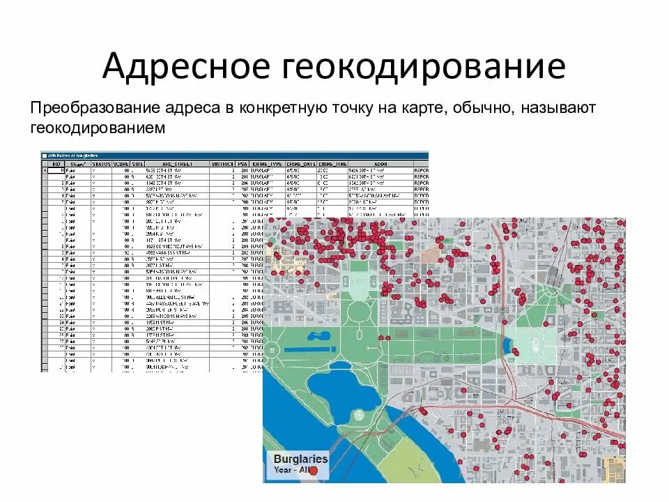 Геокодирование. Геокодирование в мапинфо. геокодирование в гисах. геопроцессинг и геокодирование.