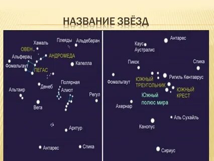 Место обучения навигации по звездам первых