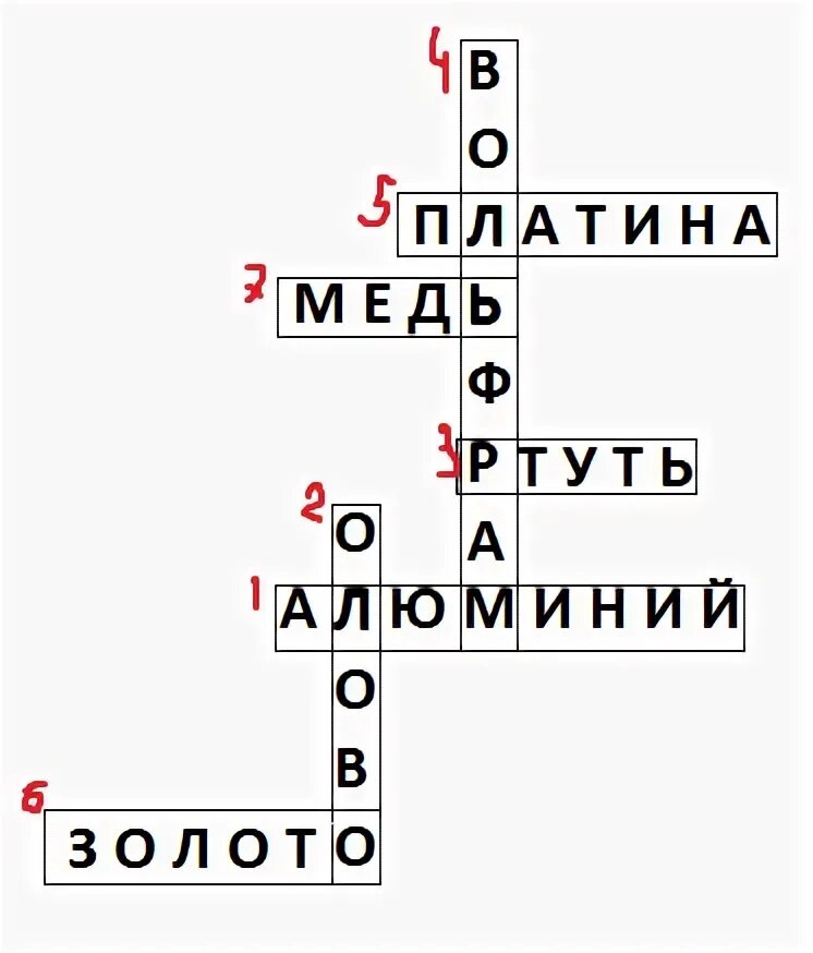 Химический кроссворд металлы. Кроссворд на тему металлы. Кроссворд на тему металлы и сплавы. Кроссворд по металлам. Кроссворд на тему металлы химия.