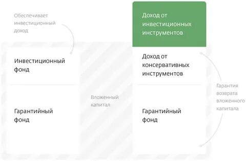 Исж сбербанк