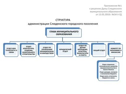 Состав городского поселения
