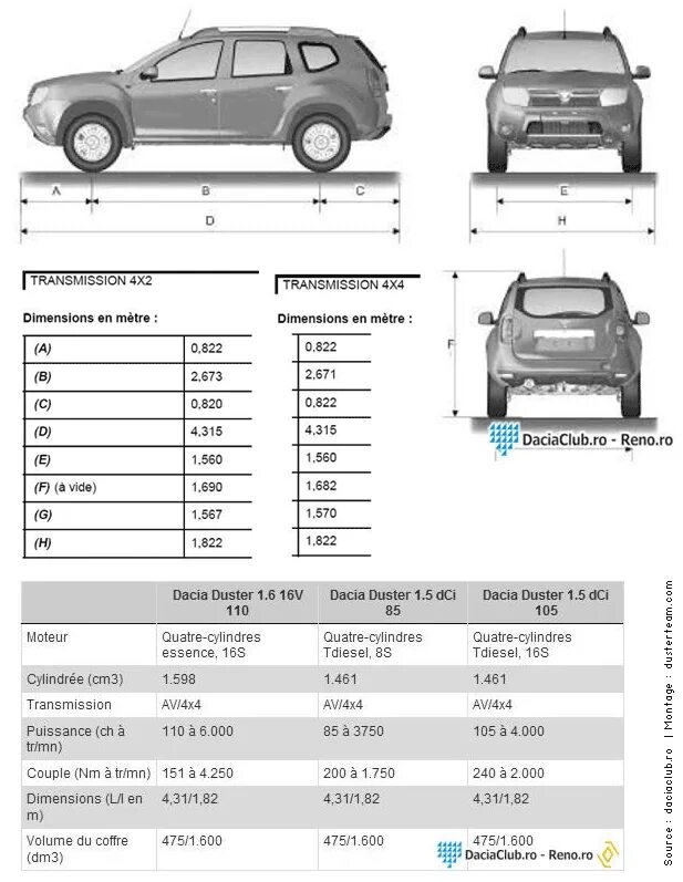 Характеристики рено дастер 1.6