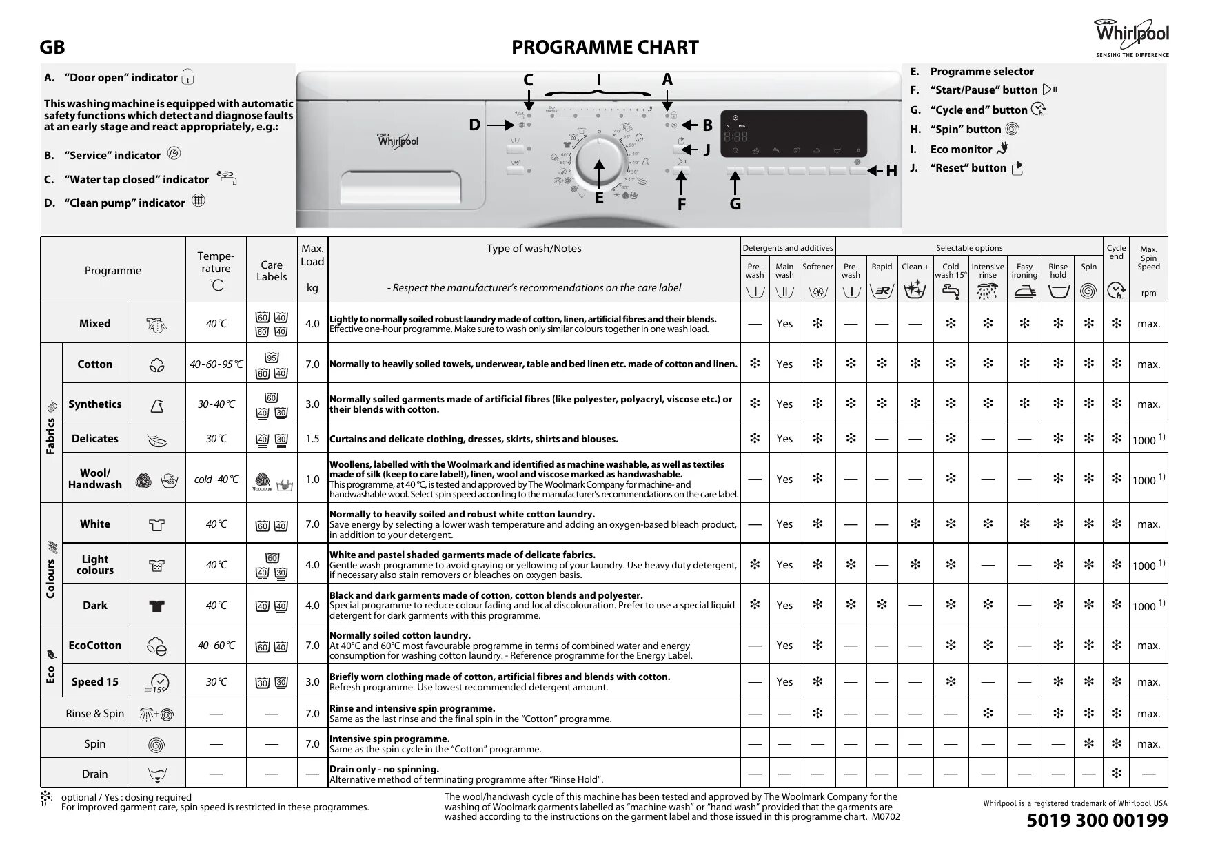 Коды ошибок сма вирпул. Стиральная машина whirlpool awg 263. стиральная машина whirlpool awg 324. стиральная машина whirlpool awoc 0714 кнопки. стиральная машина вирпул awg 263 коды ошибок.