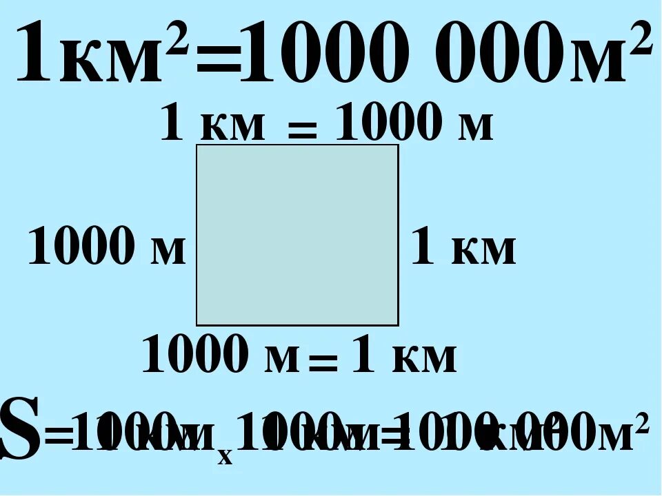 1 километр в квадрате в квадратных метрах. 1км 1000м. Один квадратный километр в метрах. 1 Квадратный километр в километрах. Таблица квадратных км.