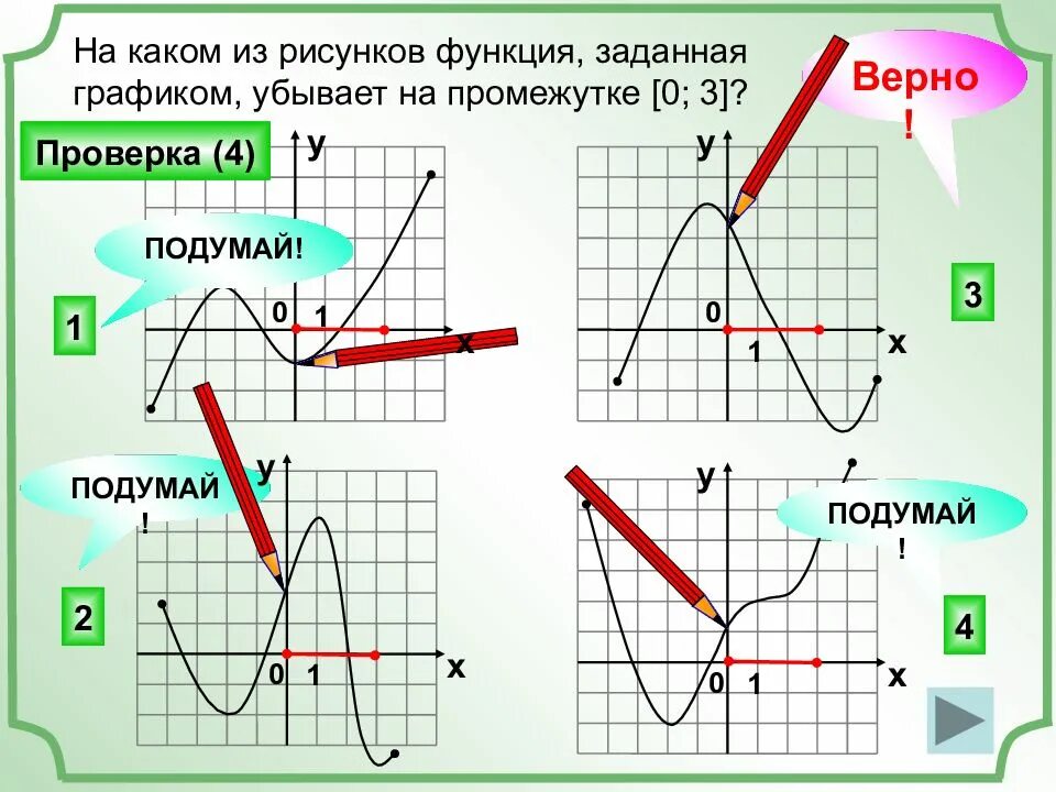 Рисунки по функциям. Функция убывает на промежутке 0 4. Функция убывает на промежутке. Функция Графика убывает. Функция рисунок.