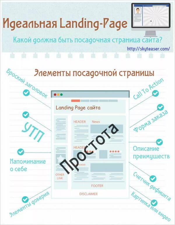 Страница состоять. Посадочная страница. посадочный лендинг. как выглядит посадочная страница. тз на лендинг.