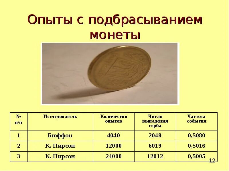 Эксперимент с подбрасыванием монетки. Опыт подбрасывания монетки. опыты по подбрасыванию монеты. опыты с монетами. вероятность монетки эксперимент.
