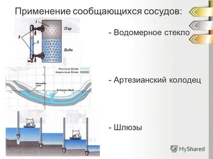 Водомерное стекло