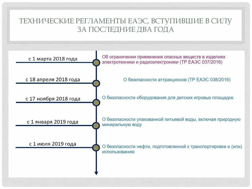 Евразийский экономический союз о безопасности аттракционов. Технический регламент тр ЕАЭС 037/2016. Технический регламент ЕАЭС. Технический регламент Евразийского экономического Союза. Техрегламенты ЕАЭС.