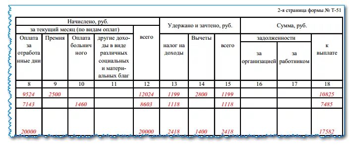 Книга учета оплаты. Заполнение расчетной ведомости т-51 образец заполнения. Книга по заработной плате образец заполнения. Расчётно-платёжная ведомость т-51 образец заполнения. Ведомость начисления зарплаты образец заполнения.