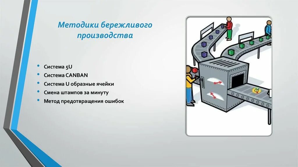 Бережливое производство студентов. Инструменты бережливого производства картинки. Производственная ячейка Бережливое производство. Система визуализации в бережливом производстве. Ячейка в бережливом производстве это.