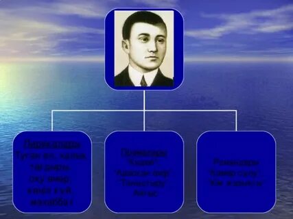 Сұлтанмахмұт торайғыров сценарий