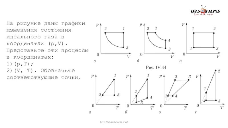 Решения задач идеальный газ. Задача по физике 10 класс на графики газовых законов. Изопроцессы физика 10 класс графики. Графические задачи по физике 10 класс изопроцессы. График физика 10 класс изопроцессы.