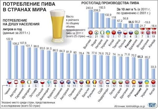 Сколько молока ежедневно выпивает население земли