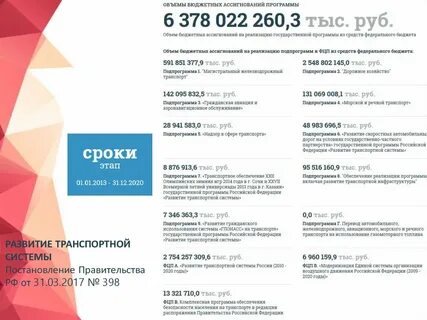 Анализа транспорта