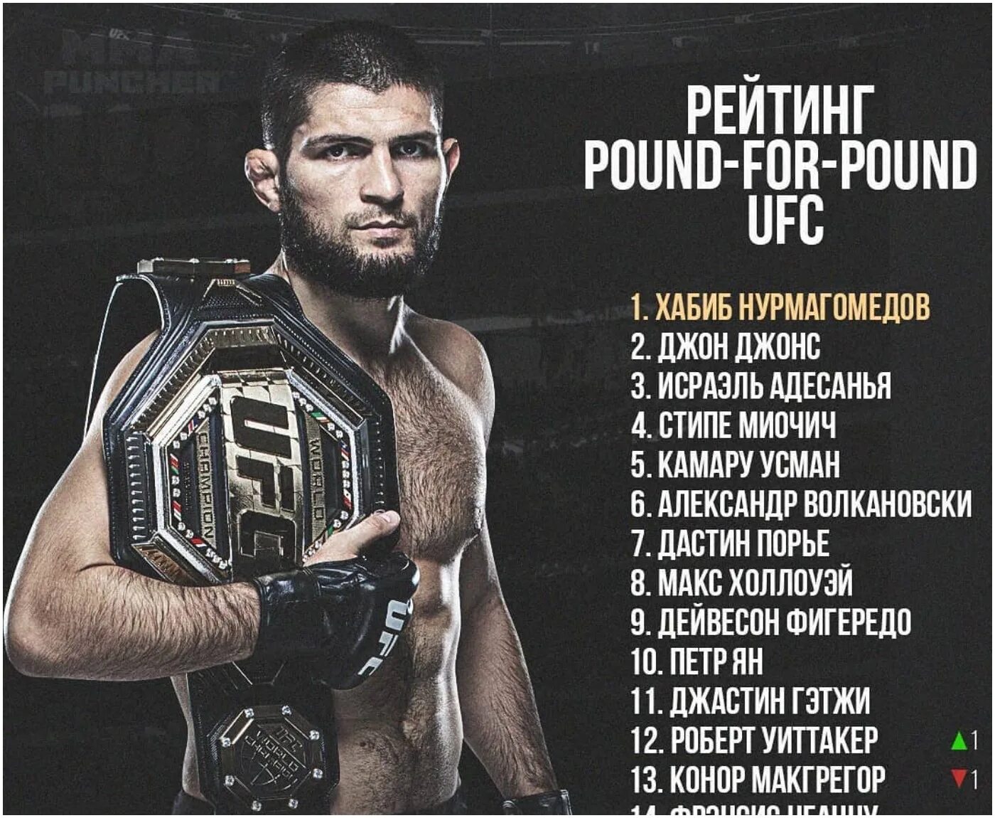 Юфс бойцы список. Список бойцов ufc. Рейтинга p4p ufc. P4p ufc рейтинг. P4p ufc рейтинг.
