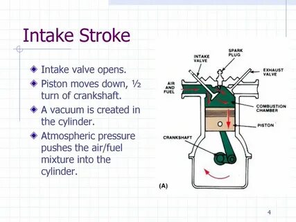 Stroke перевод