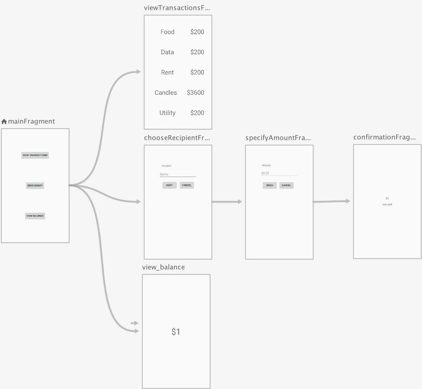 Kotlin navigation. Navigation component. nav component. graph navigation. android architecture components.