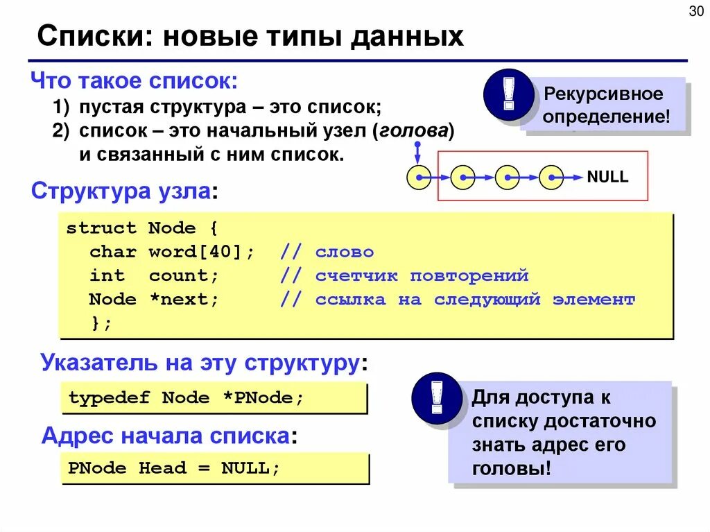 Связанные данные c