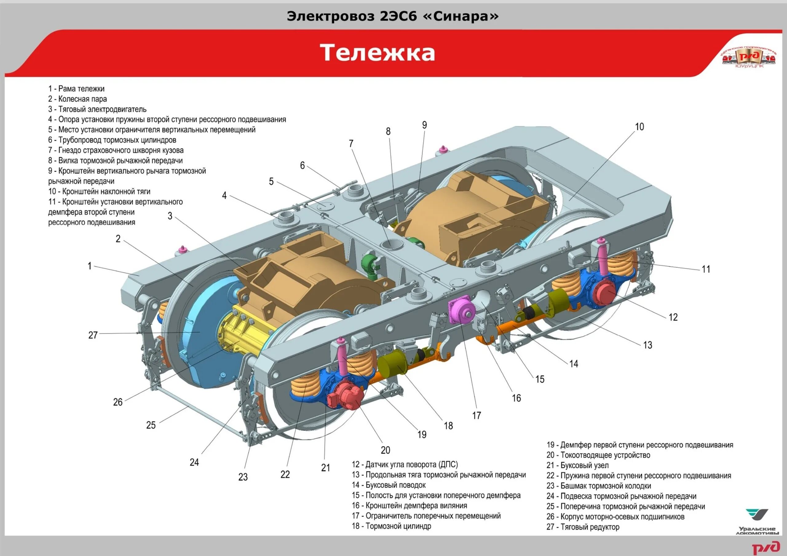 Тележка электровоза 2эс6. Тележка электровоза эп2к. Тележка электровоза 2с10. Конструкция рамы тележки электровоза эп1.