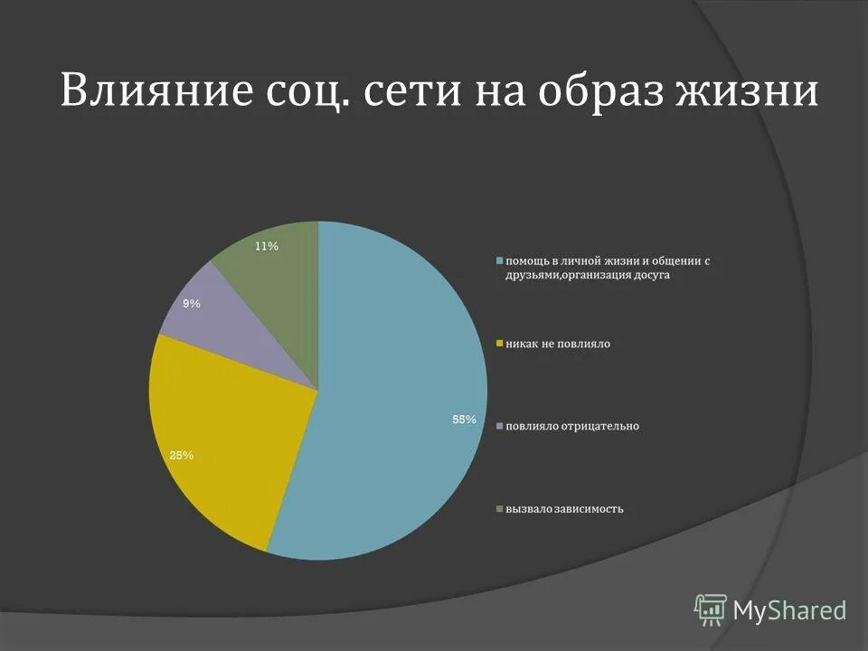 Социальное воздействие рекламы