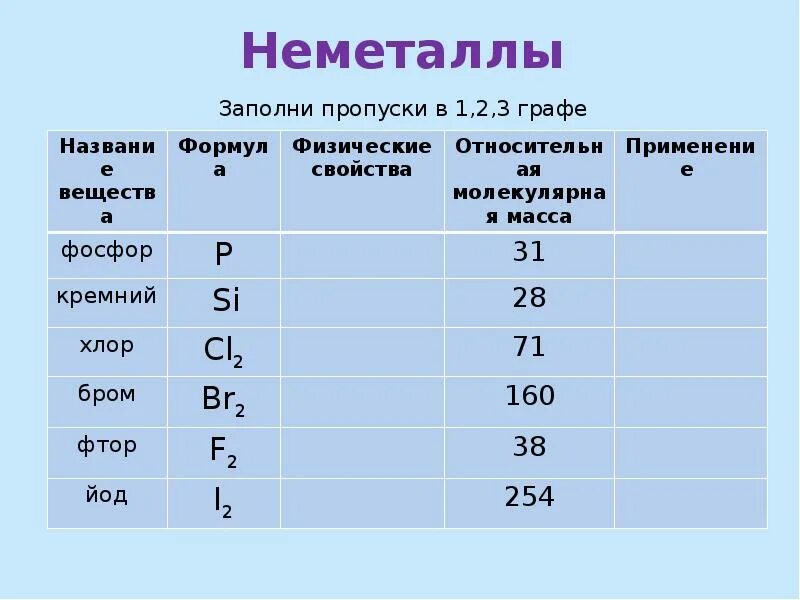 Неметаллы. Элементы неметаллы. Сильные неметаллы. Электронный у неметаллов.