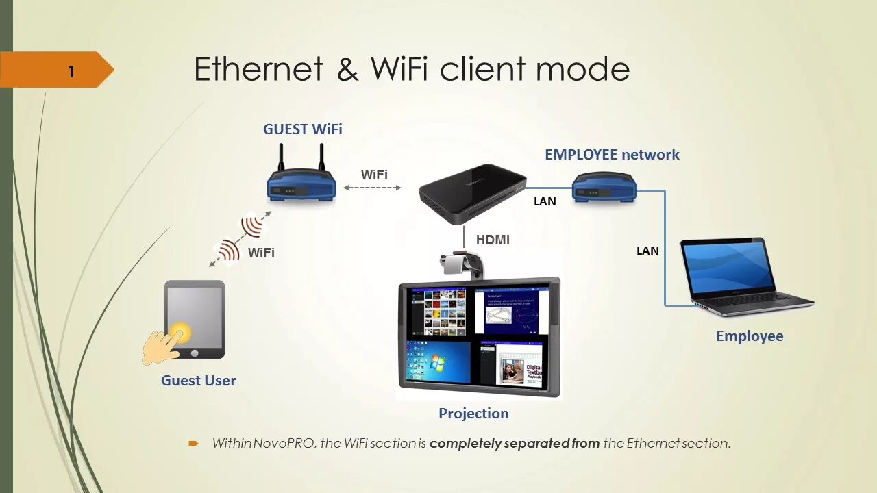 Wifi client. Wifi для клиентов. ethernet и беспроводная сеть 2. из wifi в ethernet. ethernet to wifi приемник.