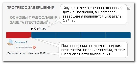 Отображение прогресса длительных операций. Индикатор выполнения. Прогресс бар в играх. Визуализация прогресса выполнения задачи. Контроль и регулирование в управлении проектами.