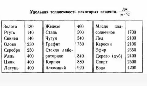 Удельная теплоемкость воздуха в кг м3