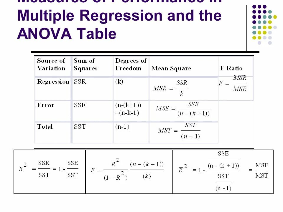 Multiple regression. Multiple linear regression formula. ds regression презентация. regression analysis example. anova table.