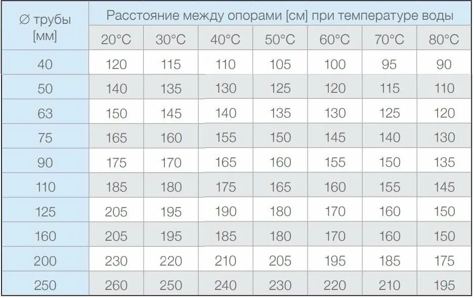 Через какое расстояние ставить. Через какое расстояние ставить