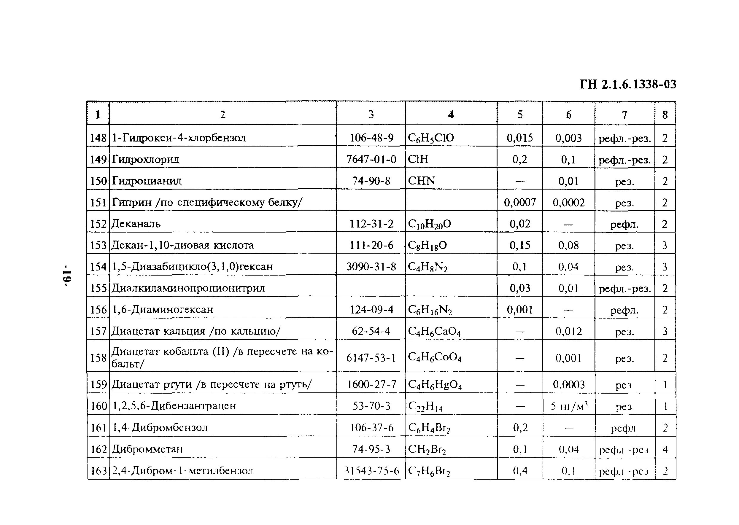 Гн пдк. ГН 2.1.6.1338-03 гигиенические нормативы. ГН-03 ПДК. ГН 2.1.6.1338-03. ГН 2.6.1019-01.