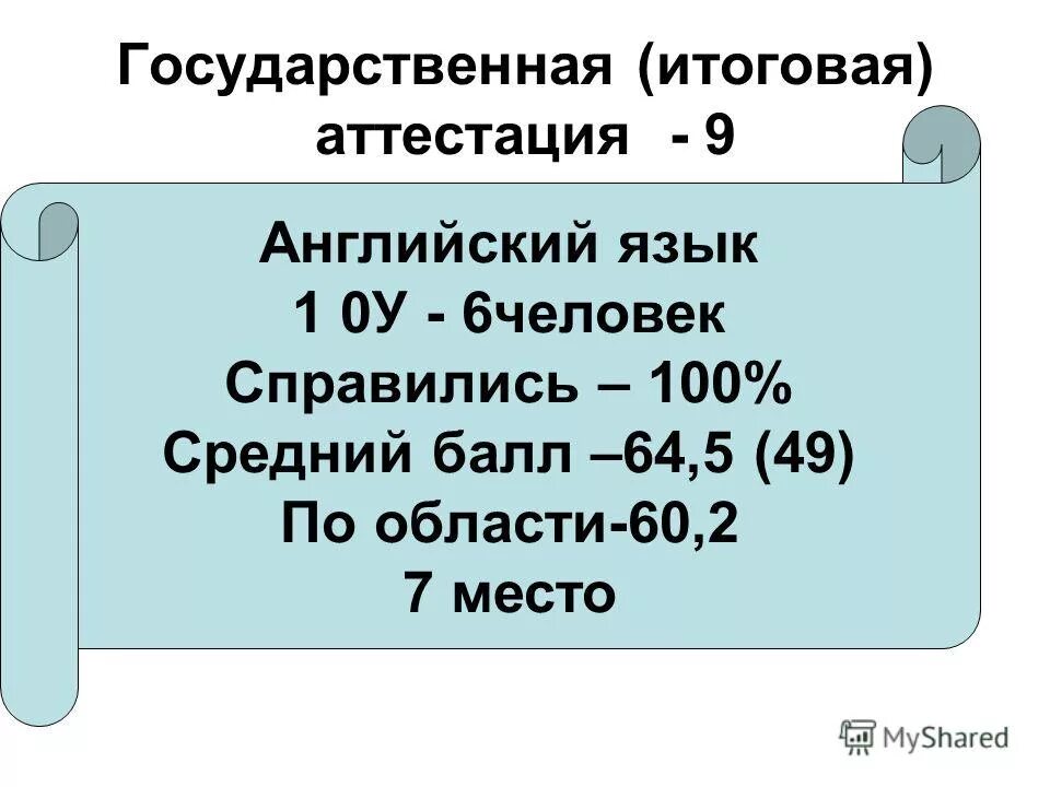 Итоговая аттестация английский