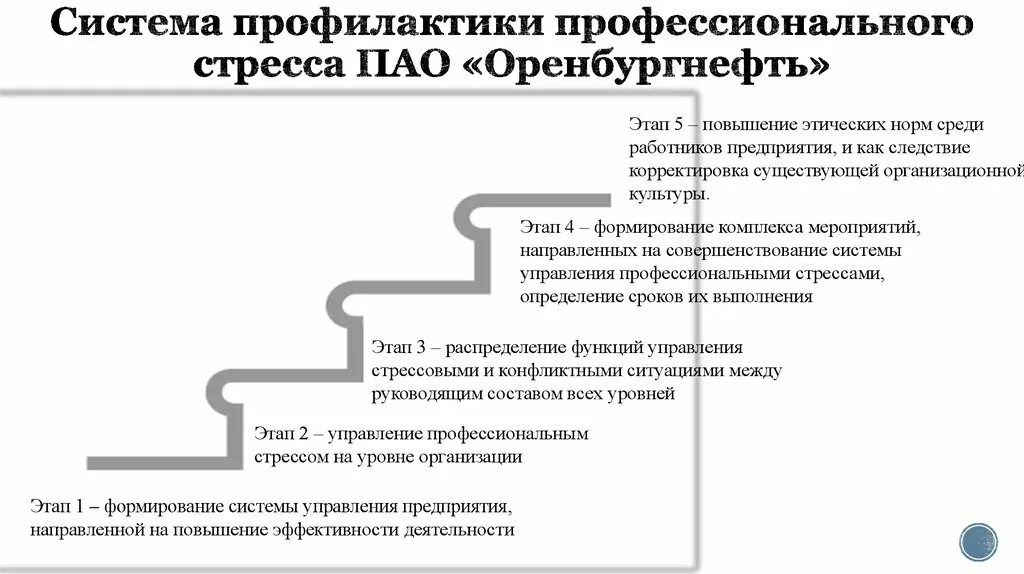 Система профилактики стресса. Профессиональный стресс схема. Методы профилактики профессионального стресса. Мероприятия направленные на профилактику профессионального стресса. Перечислите направления профилактики