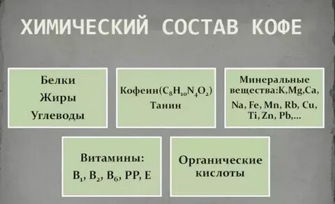 Вещества содержащиеся в составе