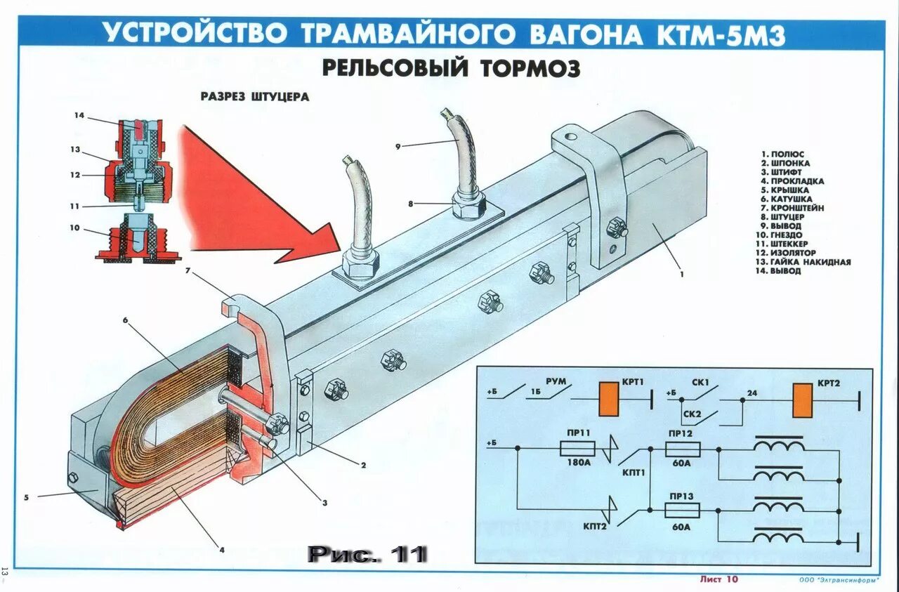 Как работают в 3 м