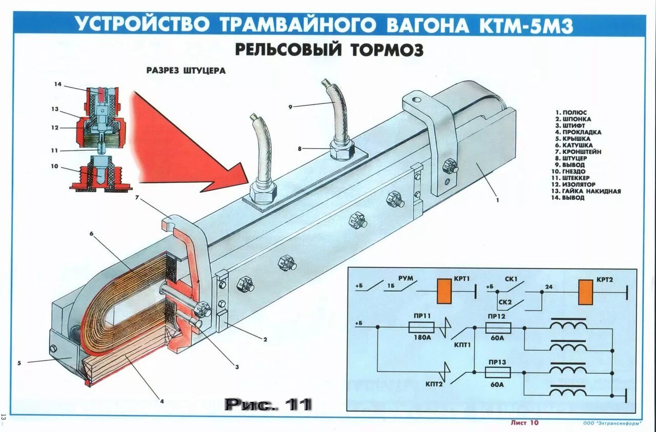 Работа трамвайчиком. Схема рельсового тормоза трамвая. Тормоза трамвая устройство. Устройство трамвайного вагона КТМ-5м3. Рельсовый тормоз КТМ 5м3.